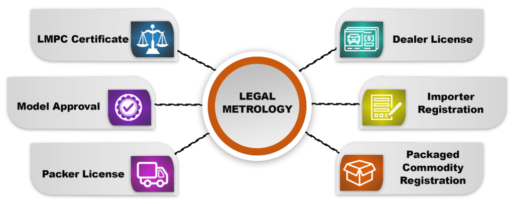legal-metrology